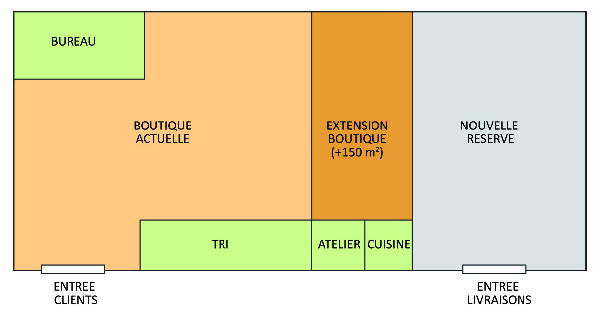 grand-projet